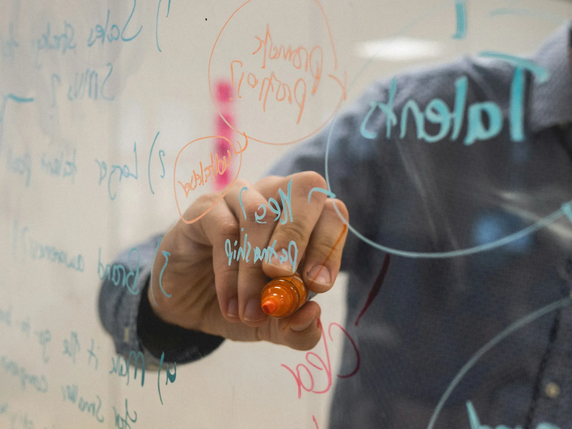 Schlüsselelemente für eine transformative Innovationskultur