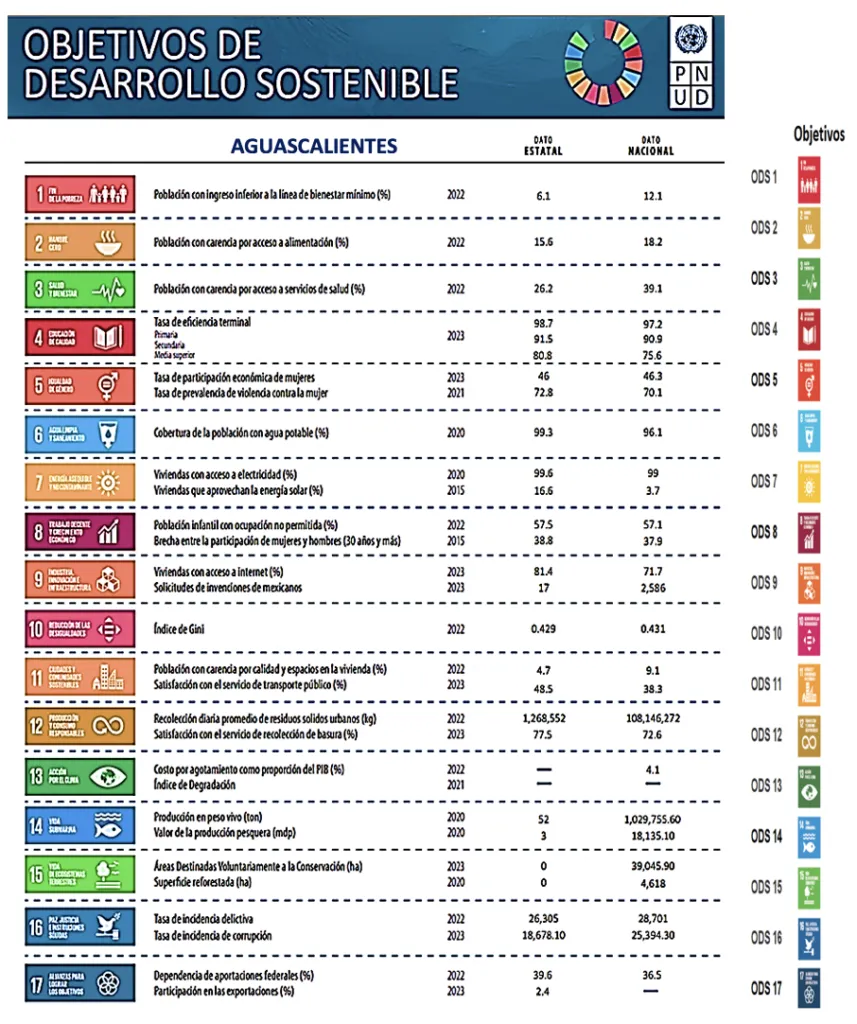 Führung beim Erreichen der SDGs der Agenda 2030