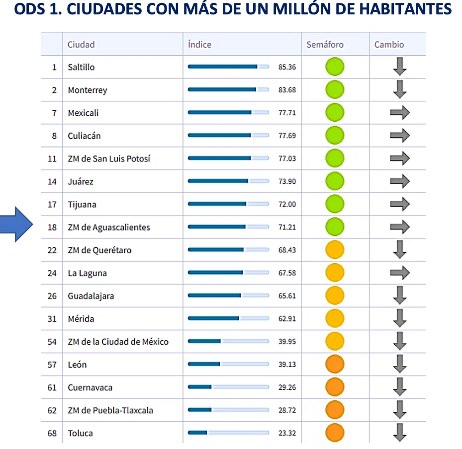 Zwischenbewertung der SDG der Agenda 2030