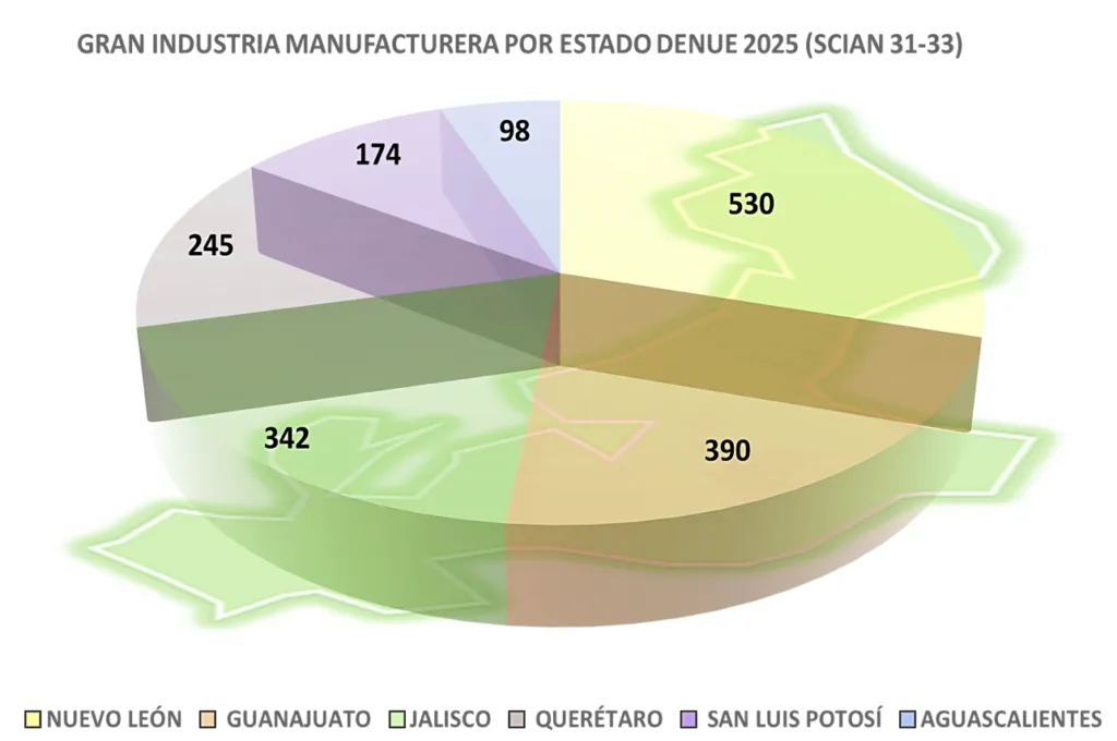 Die große regionale Industrie
